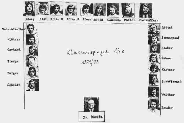 Klassenpiegel 13c Klassenpiegel 13c